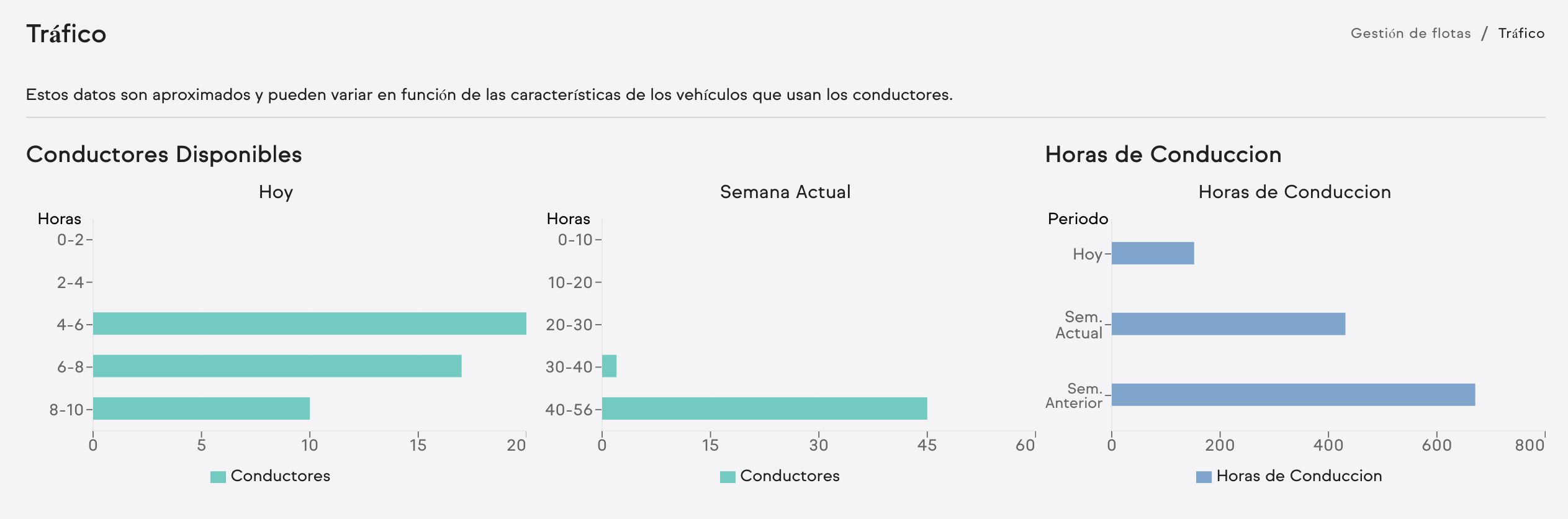tacografo-trafico-conductores-disponibles.png